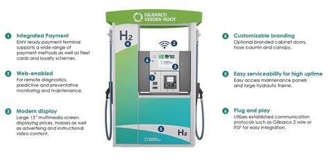 gilbarco dispensing unit configuration